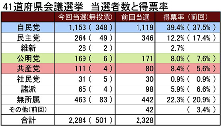 内外情勢解説 第66回