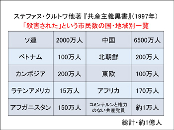 真の世界平和を求めて　第16回<br />
人類的課題と根本的解決の道