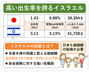 混迷する現代社会Ⅱ　第２回
