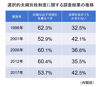 混迷する現代社会Ⅱ　第５回