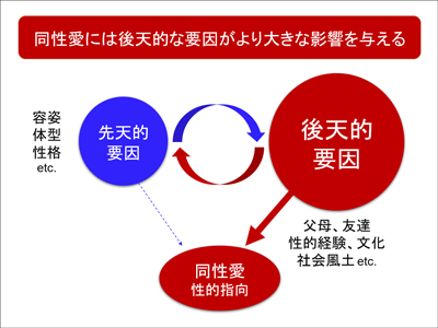 混迷する現代社会Ⅱ　第10回