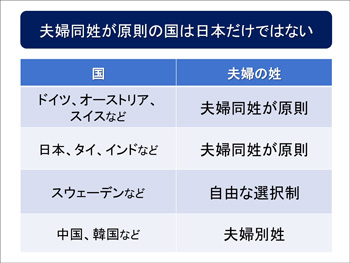 混迷する現代社会Ⅱ　第７回