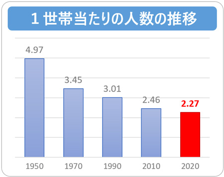 混迷する現代社会Ⅱ　第８回