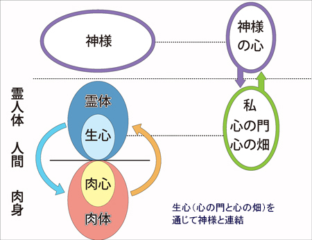 生活信仰のすすめ　第13回