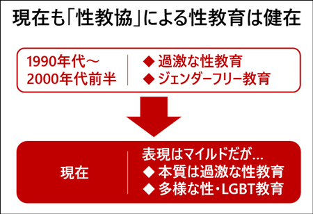 混迷する現代社会Ⅱ　第11回