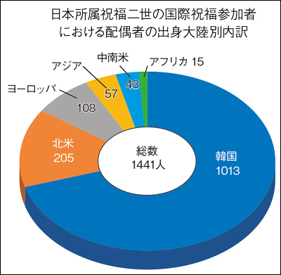 家庭理想の実現