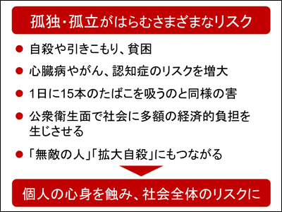 混迷する現代社会Ⅱ<br />
正しい価値観を求めて