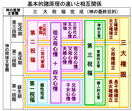 天一国特別巡回師に聞く<br />
神霊と真理に満ちた教会を目指して