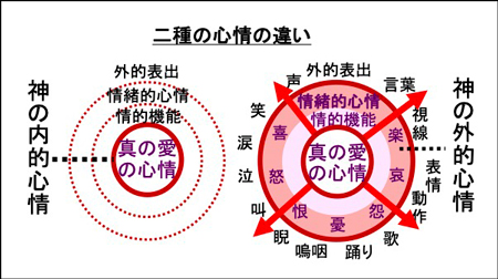 天一国特別巡回師に聞く<br />
神霊と真理に満ちた教会を目指して