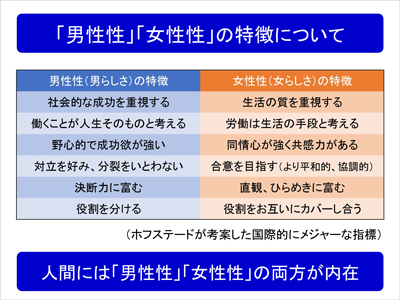 混迷する現代社会Ⅱ<br />
正しい価値観を求めて