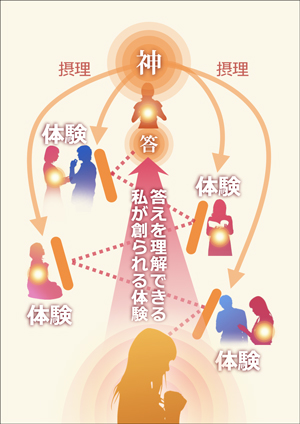 家庭理想の実現