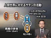 ゴッディズム