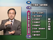 ゴッディズム・ポイント講座