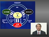 現代のホロコースト～知られざる統一教会信者に対する宗教迫害