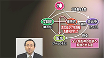 「真の家庭」の十字架路程と勝利