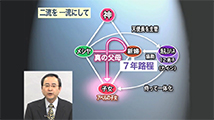 「真の家庭」の十字架路程と勝利