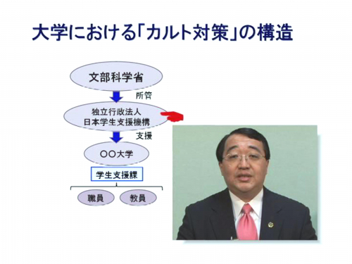 緊急レポート<br>
大学の「カルト対策」によるＣＡＲＰ学生と二世たちの受難
