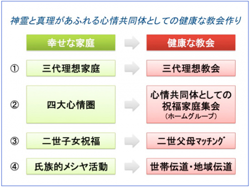 天一国主人の生活