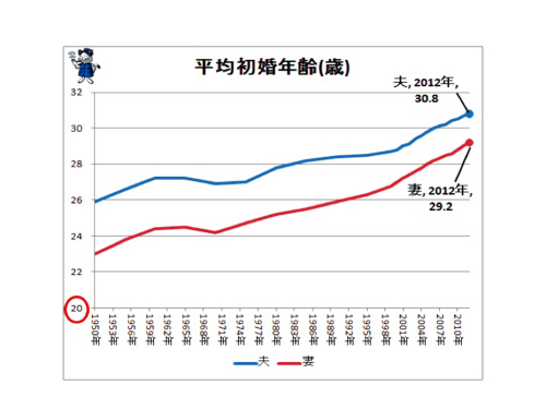 混迷する現代社会 第4回<br>
正しい価値観を求めて