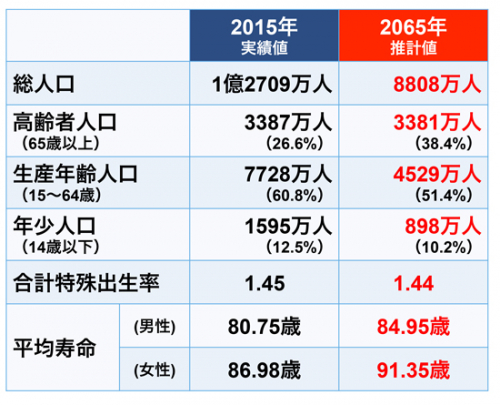 真の世界平和を求めて　第4回<br />
人類的課題と根本的解決の道