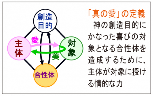 天一国特別巡回師に聞く<br />
神霊と真理に満ちた教会を目指して