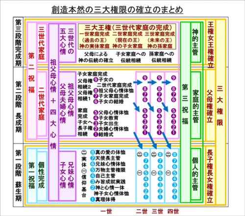 天一国特別巡回師に聞く<br />
神霊と真理に満ちた教会を目指して