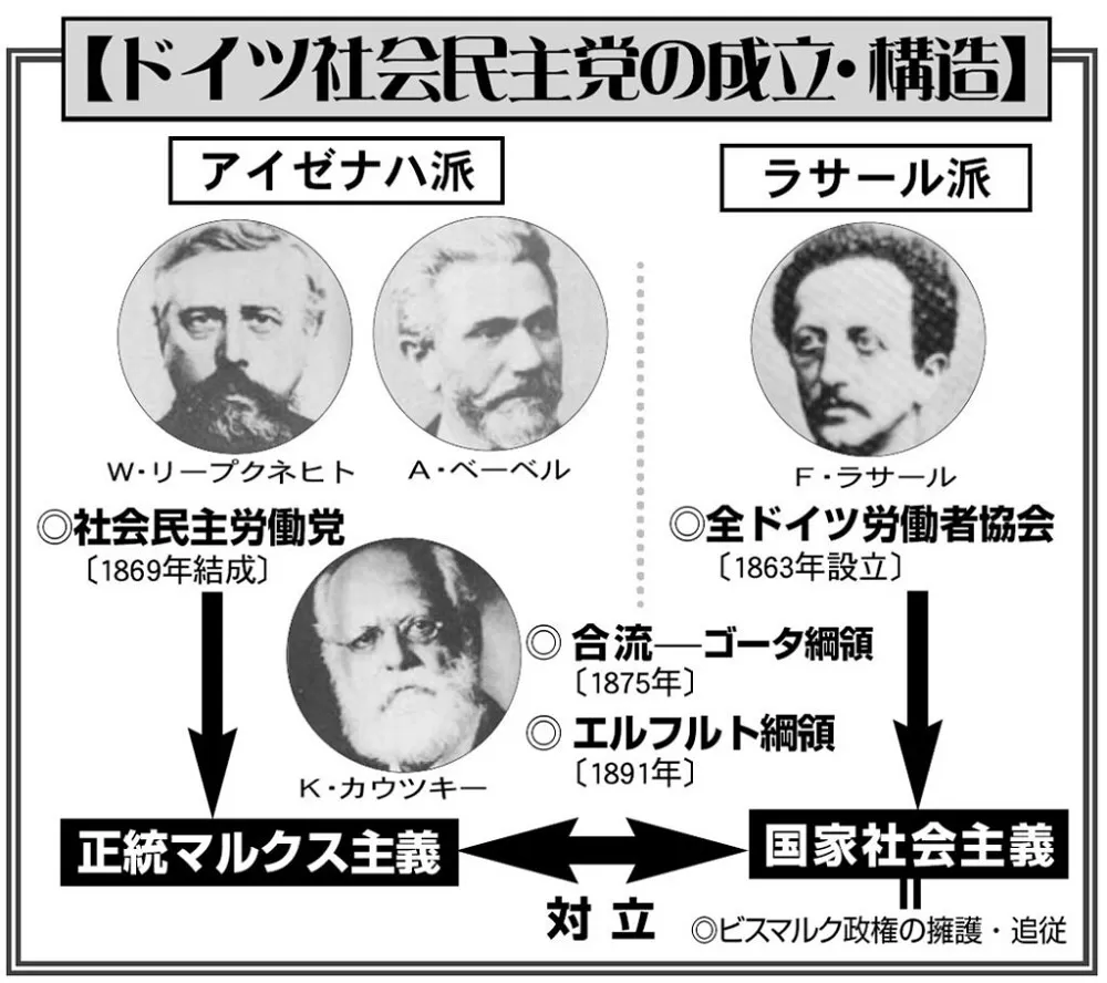 社会 主義 共産 主義